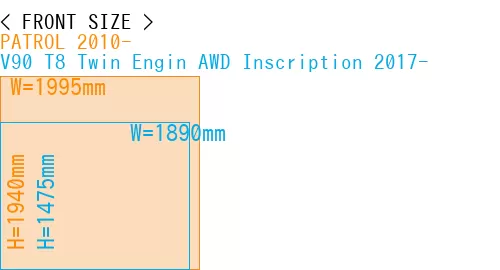 #PATROL 2010- + V90 T8 Twin Engin AWD Inscription 2017-